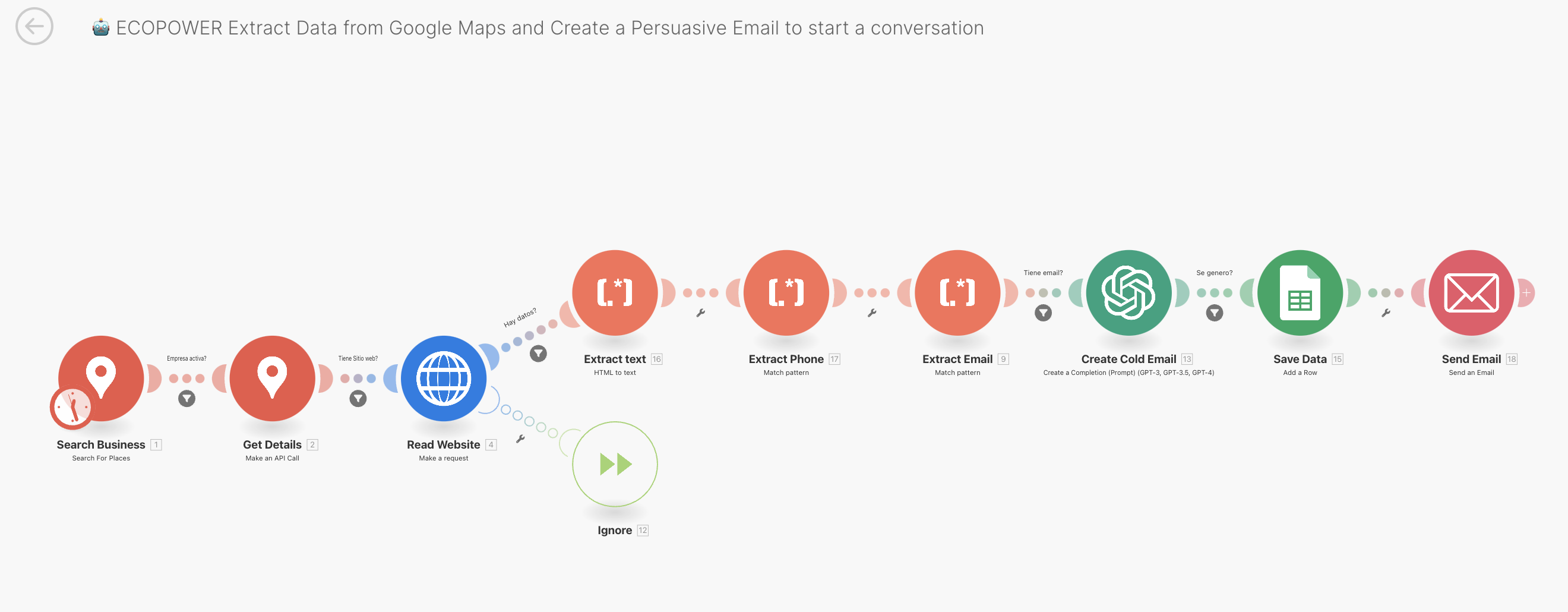 Google Maps API Lead Generation automation